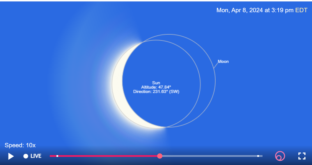 Simulation showing how the partial eclipse will appear in Fredericksburg at its maximum point, around 3:19 p.m. on Monday, April 8, from timeanddate.com.